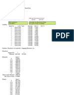 M1600 Point Loads