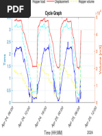 Cycle Graph