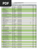 Presupuesto Actualizado Sullana