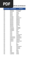 Cac y Puntos de Venta Actualizado A 15-02-2024