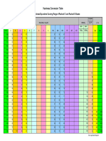 Hardness Conversion Table