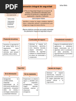 Tema 3.actividad 4.mapa Conceptual