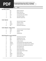 List of Political Parties Participated