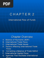 Ch.2 - International Flow of Fund