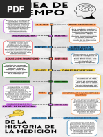 Infografia Línea Del Tiempo Historia Timeline Doodle Multicolor