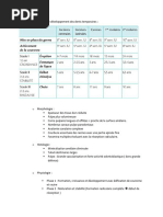 Particularité de L'enfant