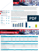 Fredericksburg 2024 Q1 Retail Market Report