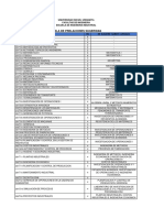 Tabla de Prelaciones Sugeridas de Ingenieria Industrial