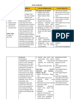 Modul Ajar Mitigasi Bencana B