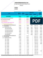 Laporan Ketersediaan Dana Detail Ta 2024: Per Program Kegiatan Output Suboutput Komponen Subkomponen Akun Item