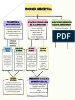 Purple Creative Concept Map Chart