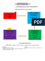 Propuesta de Actividades Rally Del Conocimiento