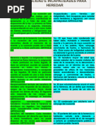 Cuadro Comparativo Capacidades e Incapacidades