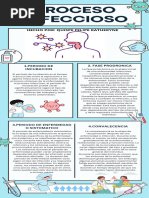 Infografia Informacion de Salud Ilustrativo Sencilla Celeste y Blanco