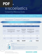 Viscoelastics Comparative Reference Guide Srg0005usa23