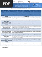 Pronostico 24 Horas