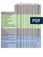 Liste Des Modules