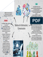 Mapa Mental Sistemade Información y Comunicación