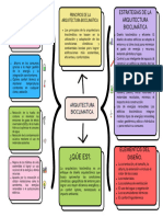 Mapa Conceptual