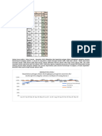 Analisis Capaian