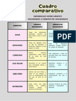 Diferencias Entre Hábitos Saludables y Hábitos No Saludables