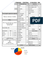 Ensaio Regional Itabuna 21ABR24