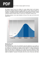 Industry Life Cycle Group 3