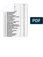 Daftar Nilai Kelas 9