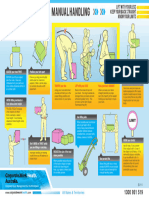 CWHA Manual Handling Poster