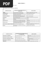 Cuevas - Pérz - Juan Antonio - Pec - Tarea 4