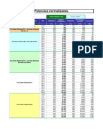 POTENCIAS Iberdrola RBT 2002