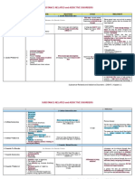 Substance Use Disorders