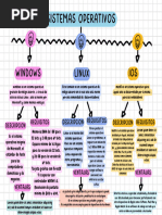 Gráfica Mapa Conceptual Simple Colorido