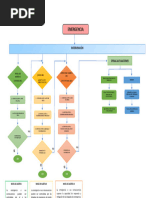 Flujograma de Sistema de Comunicacion de Emergencia