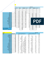 Lista 1 - Tópicos Especiais