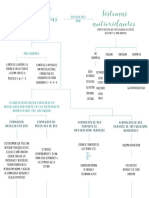 Estres Oxidativo Algoritmo