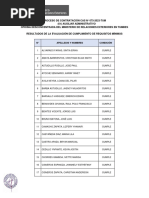 Evaluación de Cumplimiento de Requisitos Mínimos Cas #075-2023-Tum