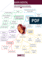 Mapa Mental Hemorragias Na Segunda Metade Da Gestação