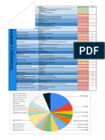 Preguntas y Temas MIR 2015-2023 - Ginecologia y Obstetricia