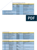 Rundown MPLS 2022