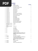 Chainsaw Parts Inventory