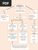 Mapa Conceptual de La Logica 4