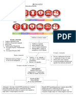 ACLS