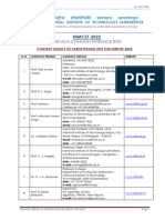 PI Contact of NITs