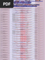 Iko 3 Members by Countries