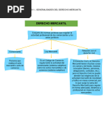 Mapa Conceptual Derecho Mercantl