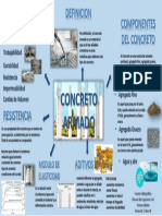 Mapa Mental Concreto