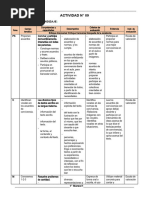 1° Grado - Actividad Del 16 de Marzo