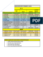 Cricket Calendar For Inter District Tournaments For 2024-2025