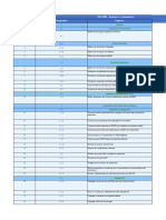 Exigences de La Norme ISO 45001 1 1